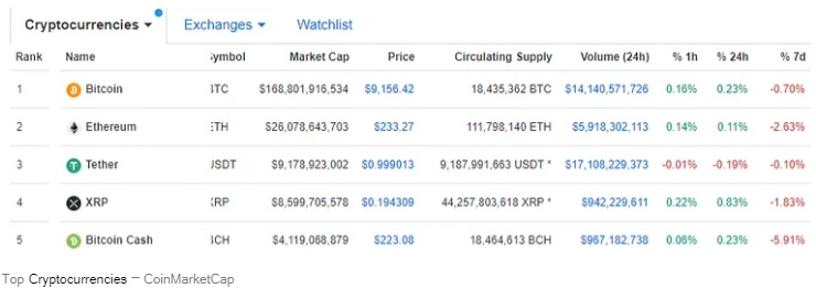 Top Cryptocurrencies – CoinMarketCap