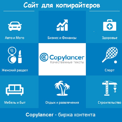 Copylancer - сайт контента