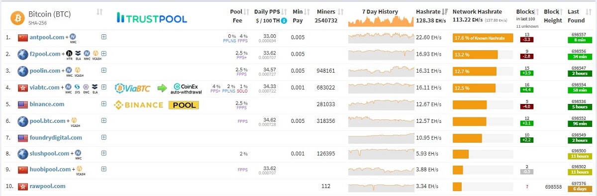 Рейтинг процессоров для майнинга monero